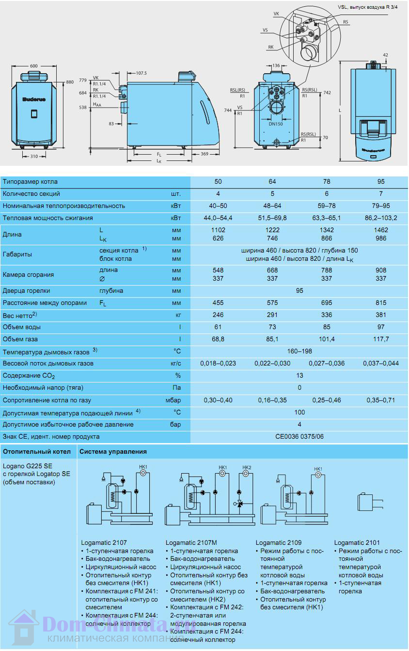  Дизельный котел Buderus Logano G225-50 SE