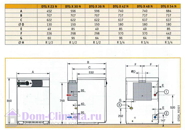 Напольный газовый котел DeDietrich DTGX 23N