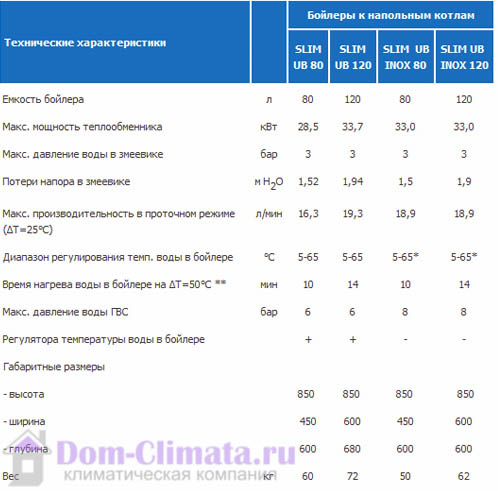 таблица таблица.