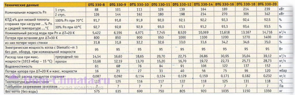 Котел чугунный DTG 330-20 Eco.NOx