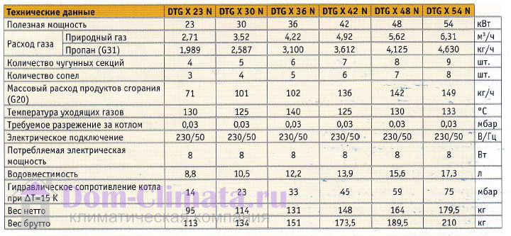 Напольный газовый котел DeDietrich DTG X 23N