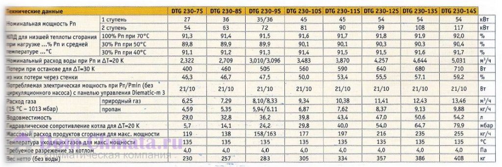Напольный атмосферный газовый котел De Dietrich DTG 230-8 S
