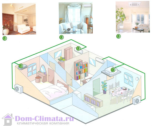 мульти сплит система