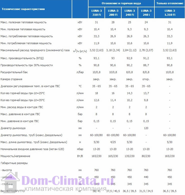 Настенный газовый котел Baxi серия LUNA-3 310 Fi.