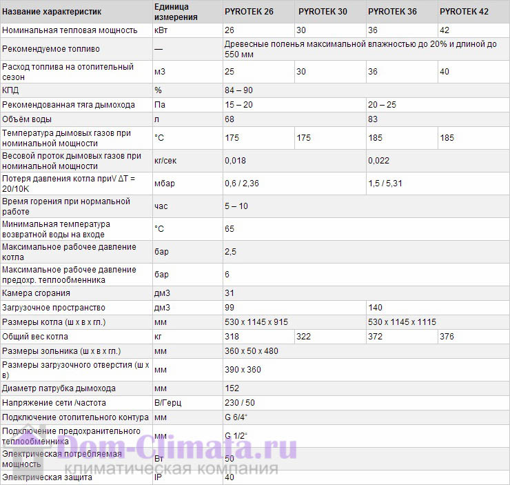 Твердотопливный котел Pyrotek