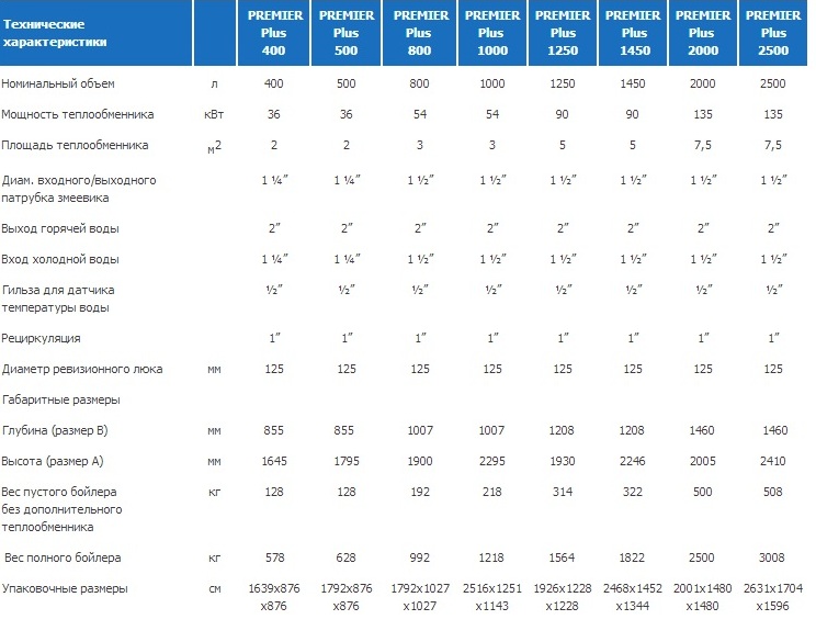 таблица. таблица.