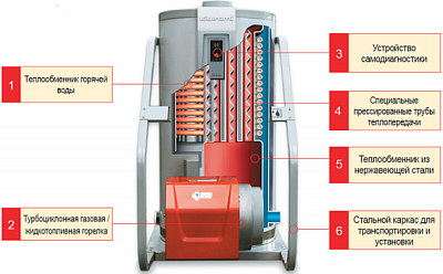 Газовый напольный котел Kiturami KSG-150R