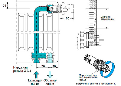Стальной панельный радиатор Buderus VK-Profil 21/300/1200