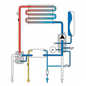 Настенный газовый котел Ferroli Fortuna H F 24