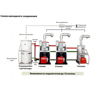Котел дизельный Kiturami KSO 400 R