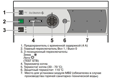 Напольный газовый котел De Dietrich DTG X 30N
