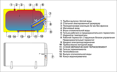 Бойлер комбинированного нагрева Drazice OKCV 200 правый