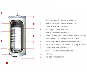 Бойлер косвенного нагрева ACV Comfort 210