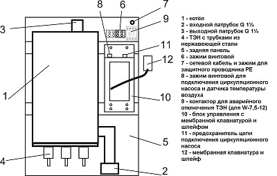Электрический котел Эван класса Комфорт Warmos-IV-7,5 (220/380)