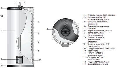 Бойлер косвенного нагрева Lapesa GX-200 S (белый, синий)
