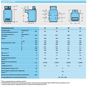 Газовый котел Buderus Logano G124-24 WS "RU"