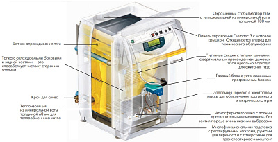 Напольный газовый котел De Dietrich серии DTG 135 Eco.NOx