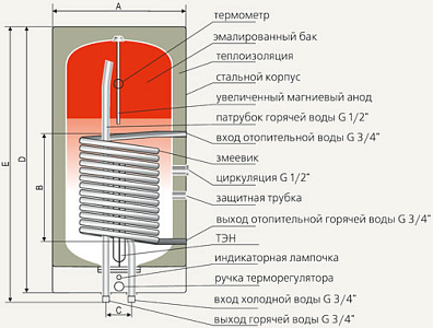 Бойлер косвенного нагрева Nibe Classic Spiro OW-E 80.12.P