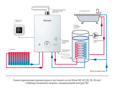 Газовый котел Rinnai BR-UE36