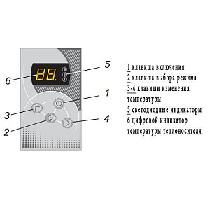Электрический котел Эван класса Комфорт Warmos-IV-7,5 (220/380)