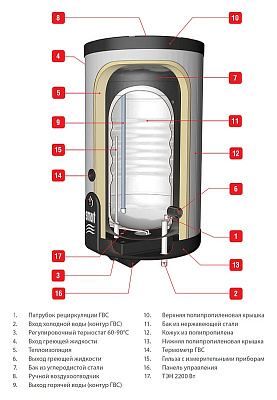 Бойлер косвенного нагрева ACV Smart SLEW 100