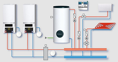 Настенный газовый конденсационный котел Buderus Logamax plus GB162-70 V2 (7736700888)