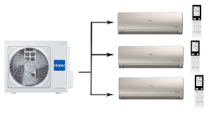 Мультисплит-система Haier Haier 3U70S2SR5FA/AS25S2SF3FA-Gх3