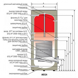 Бойлер косвенного нагрева Nibe Mega W-E 750.82